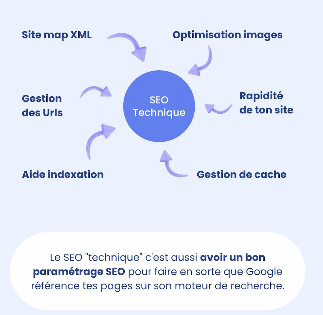 image résumé SEO technique optimisation SEO référencement naturel